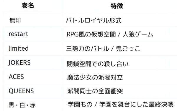 【魔法少女育成計画】シリーズ全巻のストーリーを徹底解説！