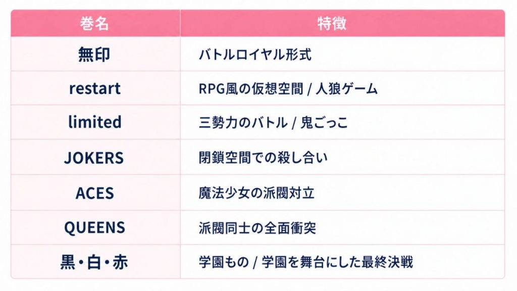 魔法少女育成計画のストーリー全巻概要