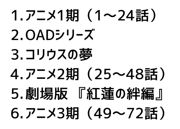 『転生したらスライムだった件』見る順番の図